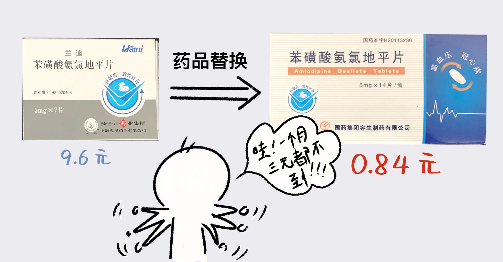 國(guó)家藥品集中帶量采購(gòu)落地保山安利醫(yī)院，我院慢性病藥品價(jià)格最高降91.2%！??！
